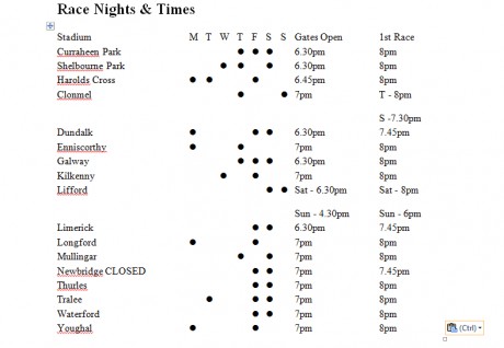 Opening Days and Times of Tracks
