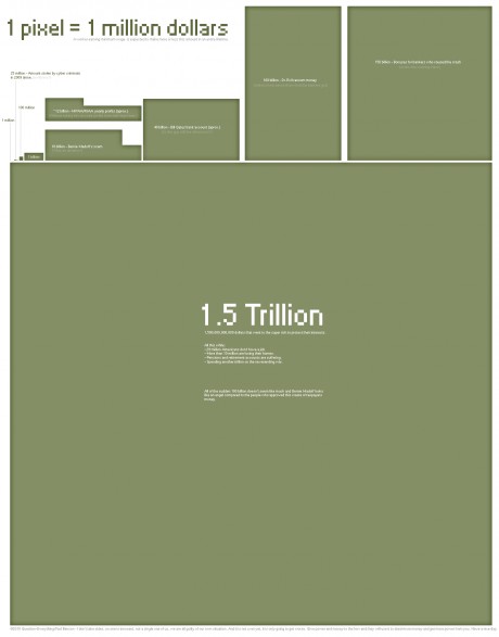 comparison chart for thicko Irish people to comtemplate while paying taxes and staging utterly useless 'peaceful' 'lawful'  'protest' - 1 pixel = 1 million