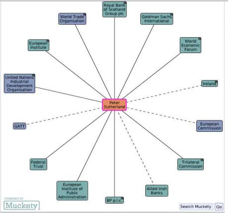 Is Peter Sutherland a Traitor?